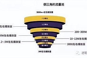 新手小白怎么做出爆款视频(为什么别人随便发个视频就会火)