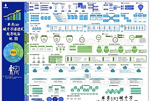 抖音自然流量玩法,如何在抖音获得免费流量