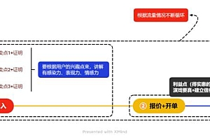 直播间人货场的打造