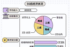 普通人怎么发展副业,抖音无货源副业怎么做