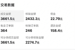 【副业项目6673期】某公众号付费文章《音乐明星变现思路,0成本薅佣金,属于兼职项目非全职》