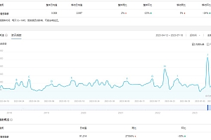 【副业项目6693期】拆解短视频情感号引流变现项目,视频版一条龙大解析分享给你