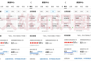 拼多多虚拟店,电脑挂机自动发货,单店日利润500+,可批量放大操作,长久稳定新手首选项目