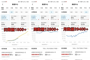 拼多多虚拟店项目,电脑挂机自动发货,单店日利润500+,可放大 副业首选项目 简单易上手