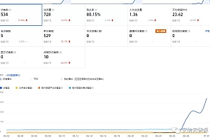 【副业项目2443期】安信无货源3.0三种爆发玩法集合,蓝海选品,完整详细课程