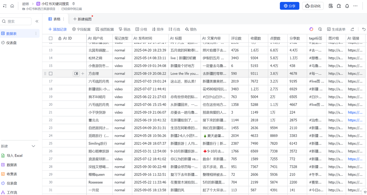 扣子Coze工作流:输入关键词,自动采集1000条小红书爆款笔记(附实操演示)插图 扣子Coze工作流:输入关键词,自动采集1000条小红书爆款笔记(附实操演示)